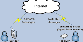 Taste Over IP (Taste/IP)